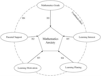 Identifying precondition configurations of mathematics anxiety among middle school students in China: using NCA and QCA approaches